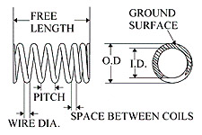 Compression Springs