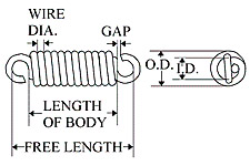 Extension Springs