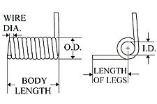 Torsion Springs